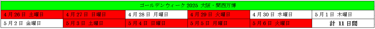 大阪・関西万博2025 GW